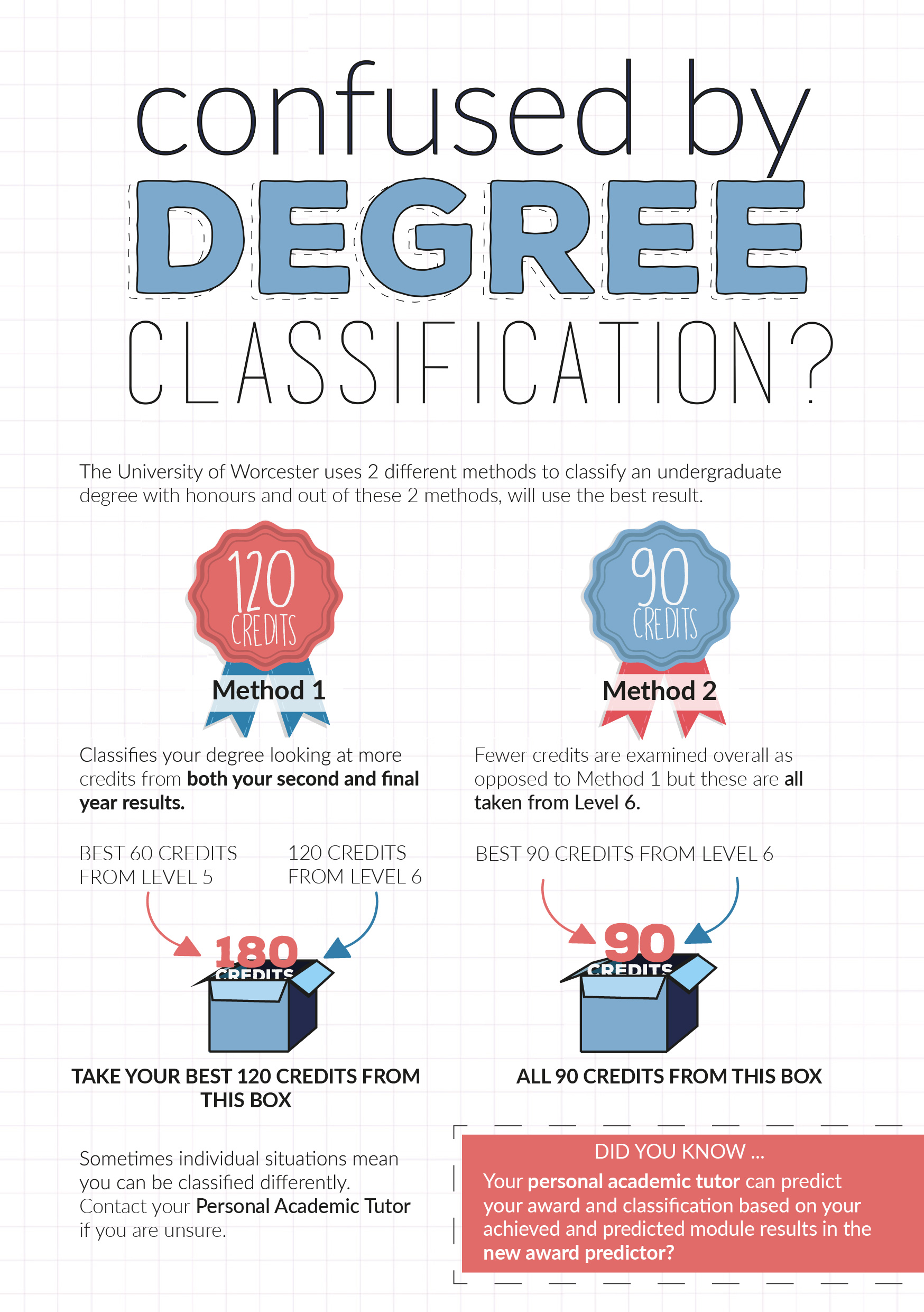 degree classification