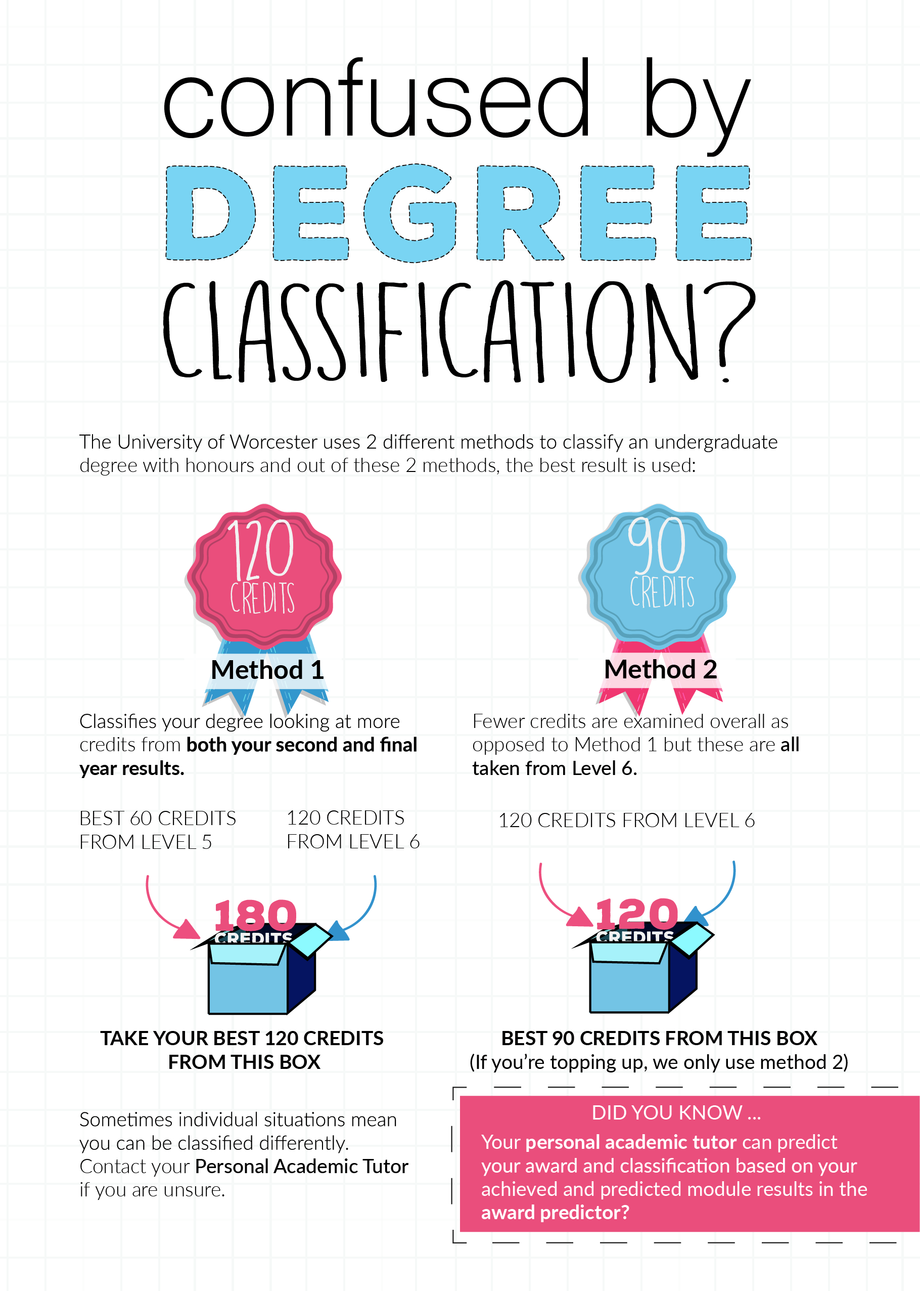 Dissertation degree classification