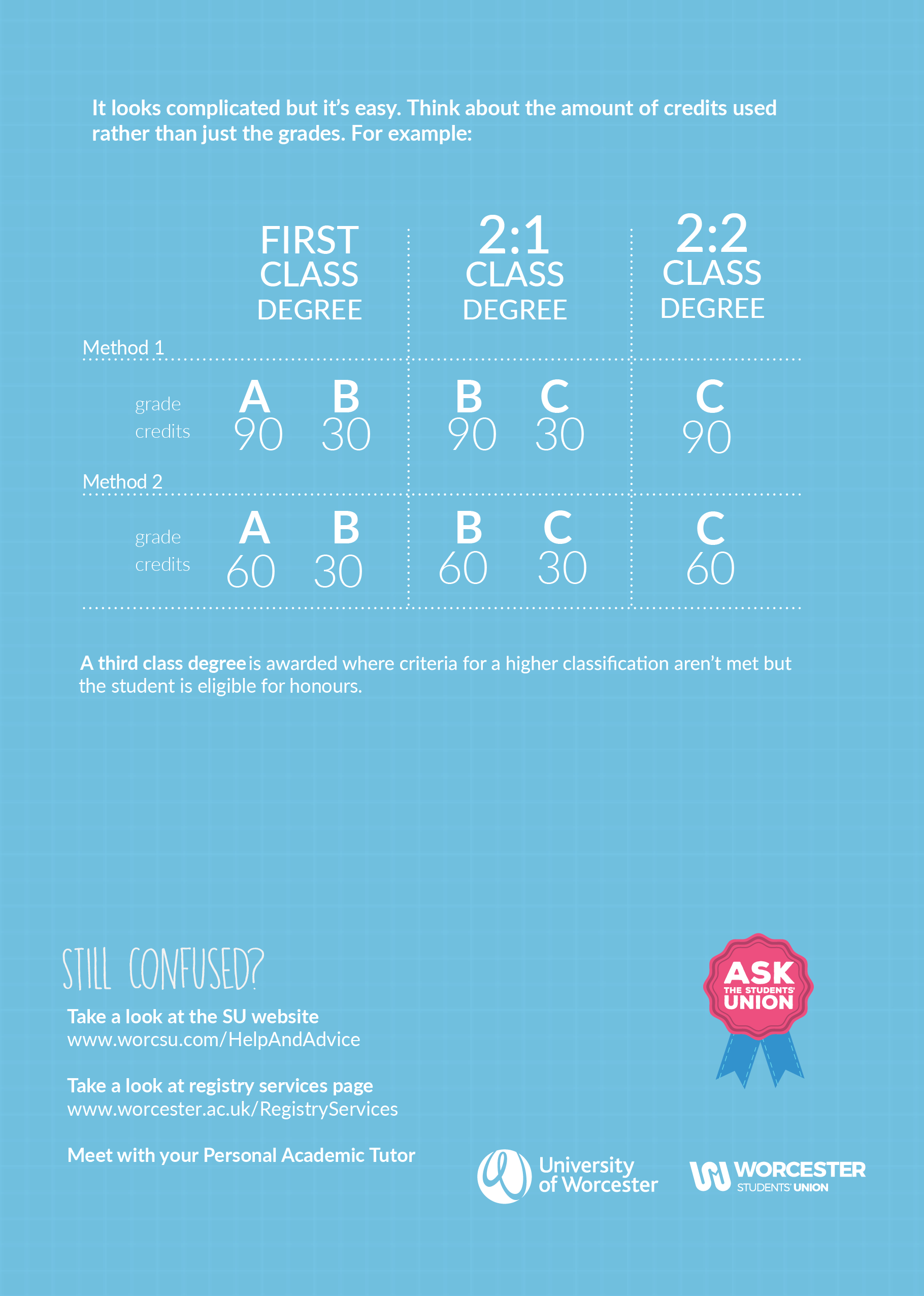 degree classification 2 1 honours degree